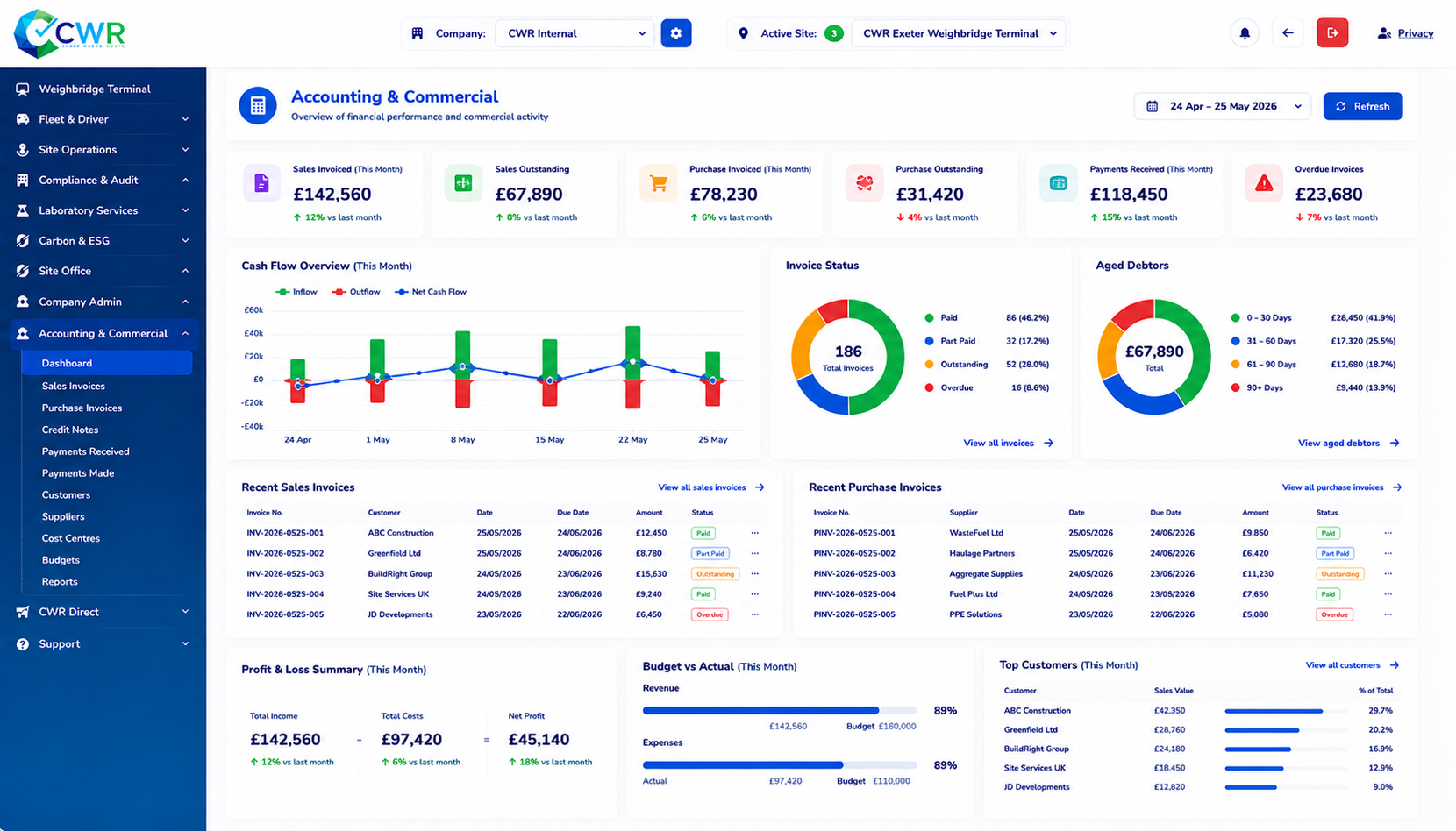 Sales & Finance Dashboard