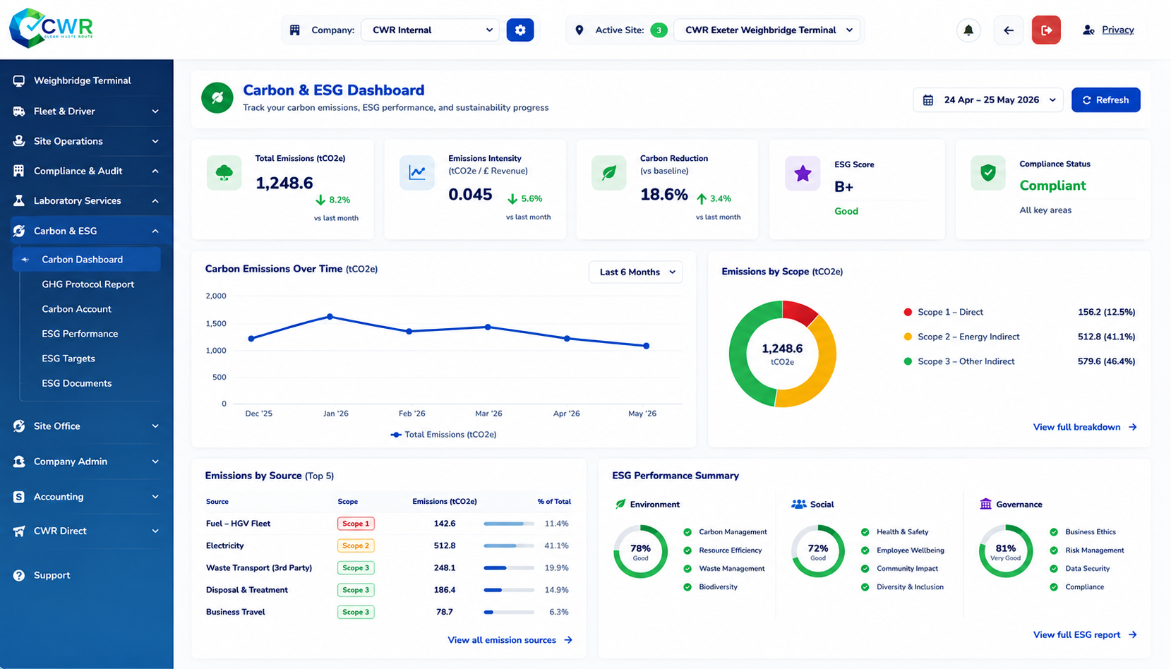 Carbon and ESG Dashboard
