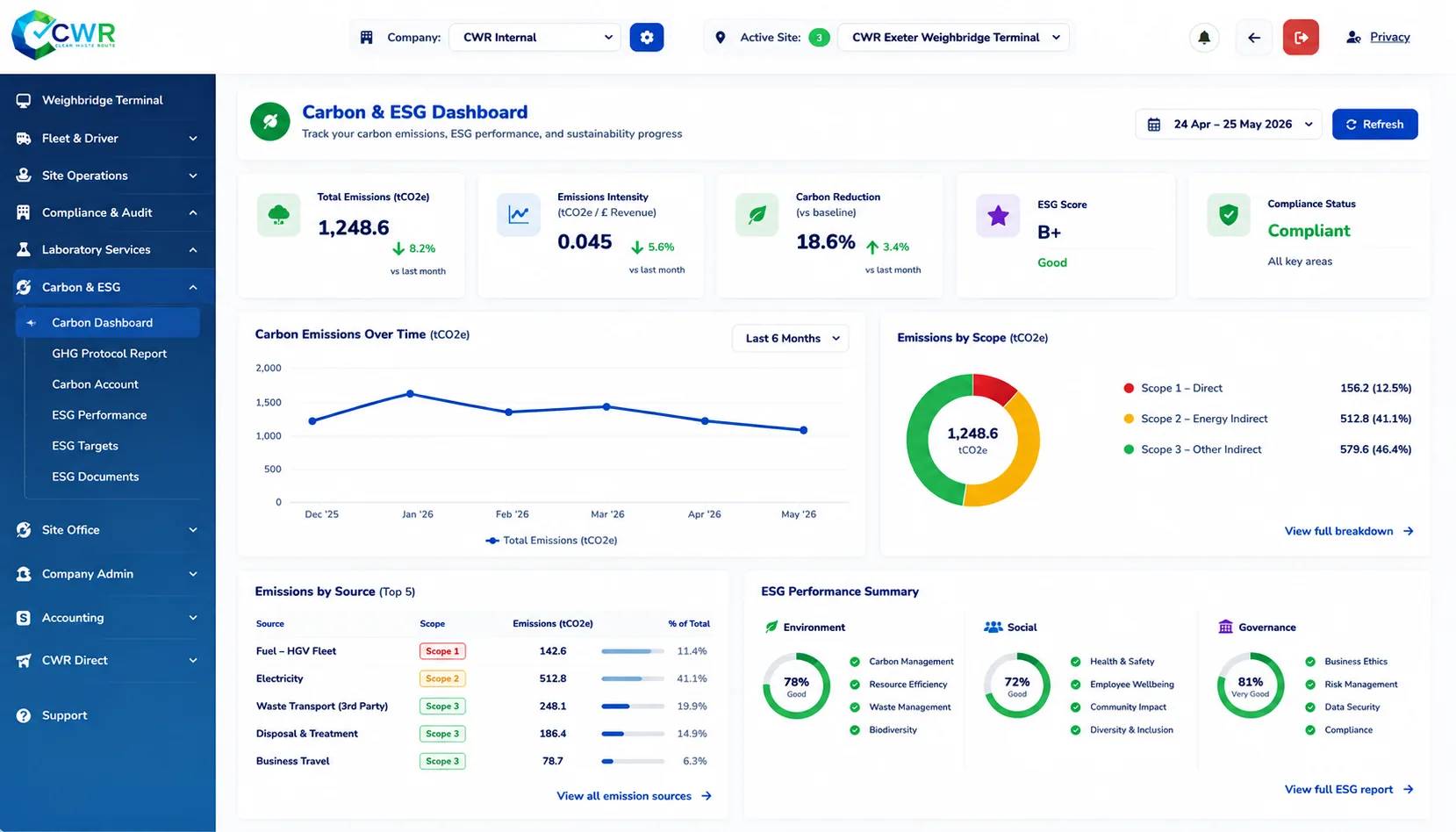 Carbon and ESG Dashboard