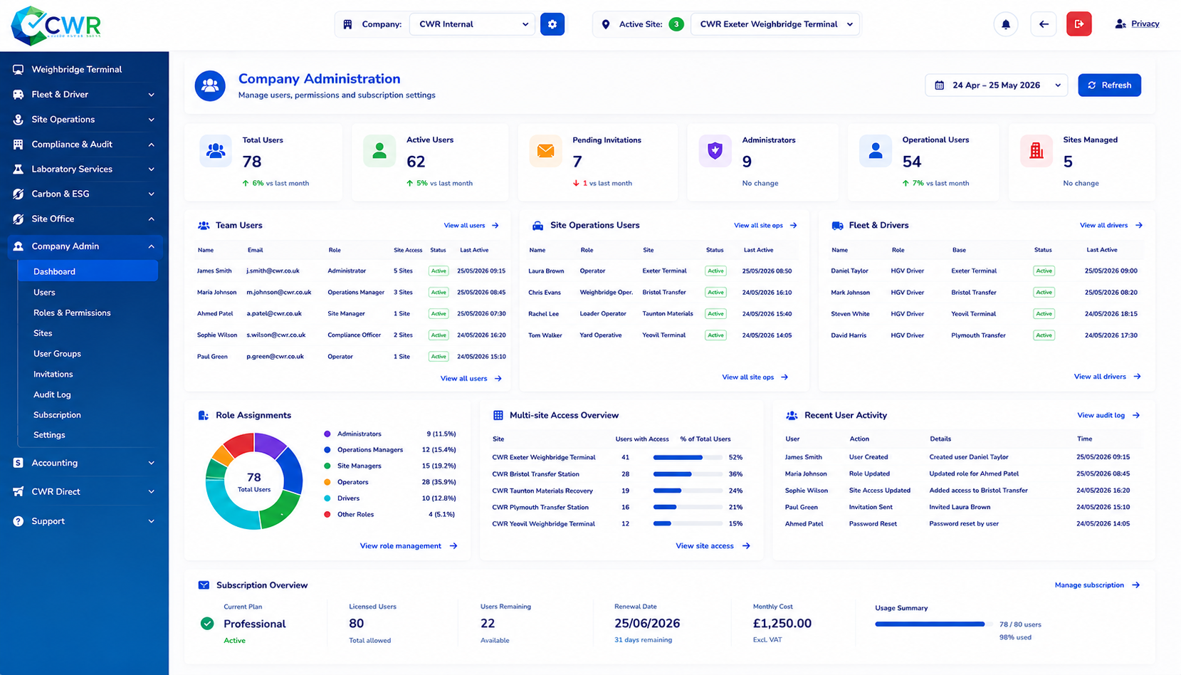 Team & Access Dashboard