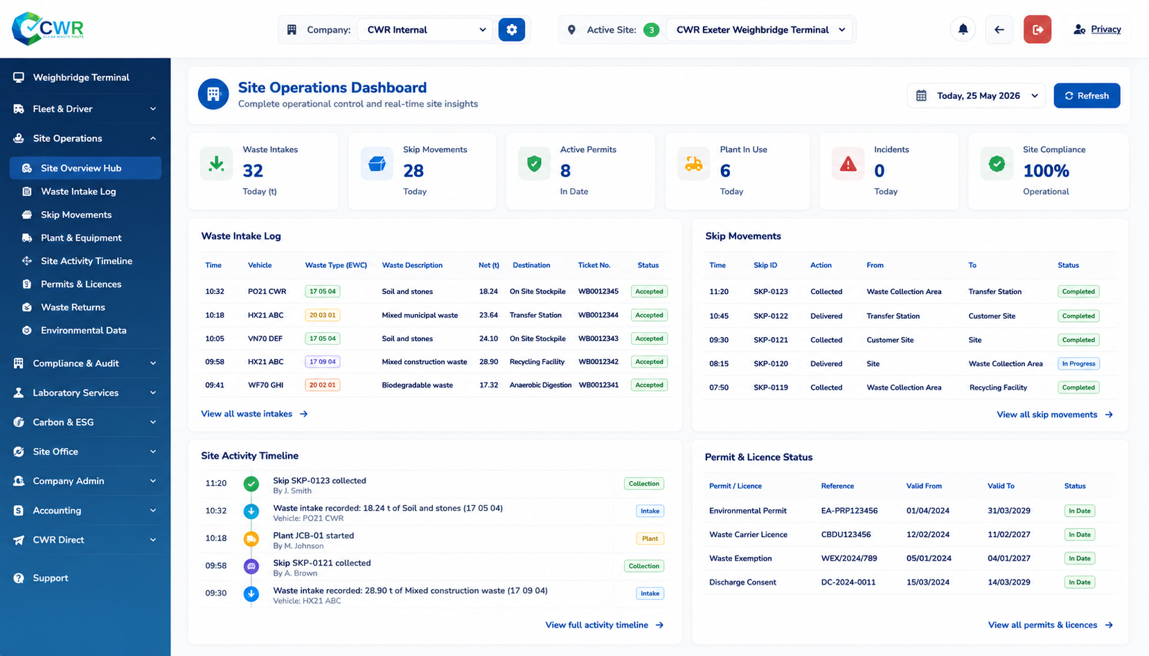 Site Overview Hub Dashboard